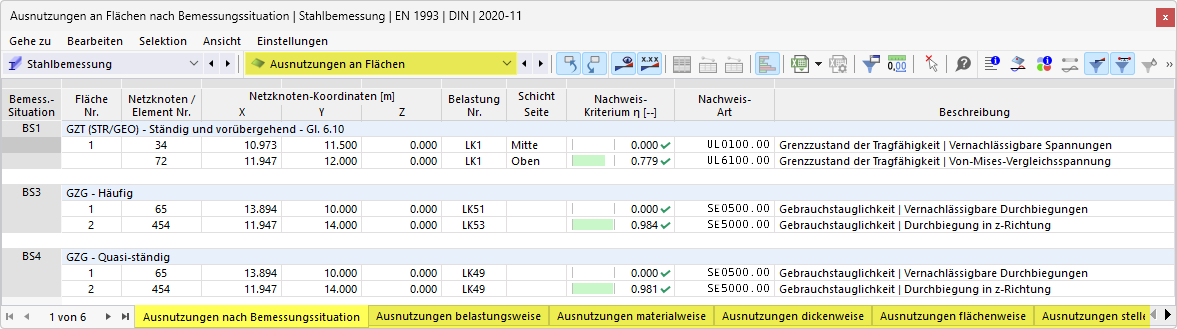 Ergebnistabellen 'Ausnutzungen an Flächen' für Stahlbemessung