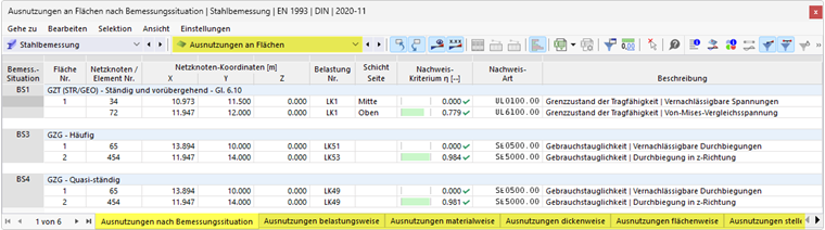 Ergebnistabellen 'Ausnutzungen an Flächen' für Stahlbemessung