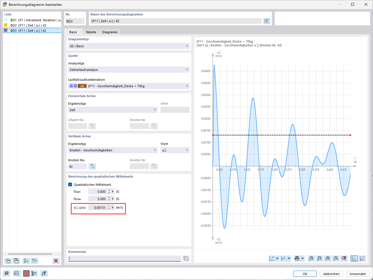 Geschwindigkeitsanalyse Heel Drop Diagramm