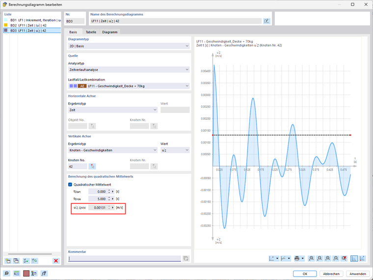 Geschwindigkeitsanalyse Heel Drop Diagramm