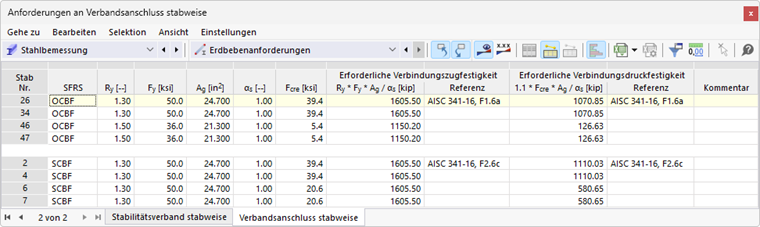 Anforderungen an Verbandsanschluss