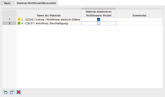 Nichtlineare Eigenschaften eines Materials deaktivieren