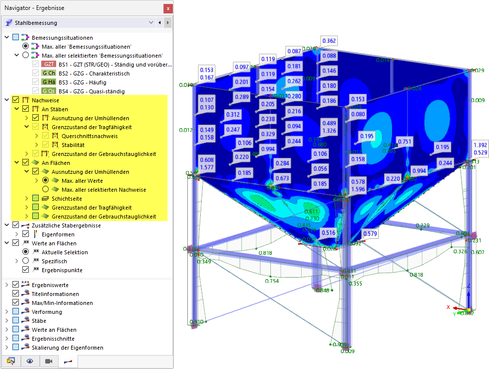 Nachweise mit Ausnutzungen