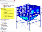 Nachweise mit Ausnutzungen