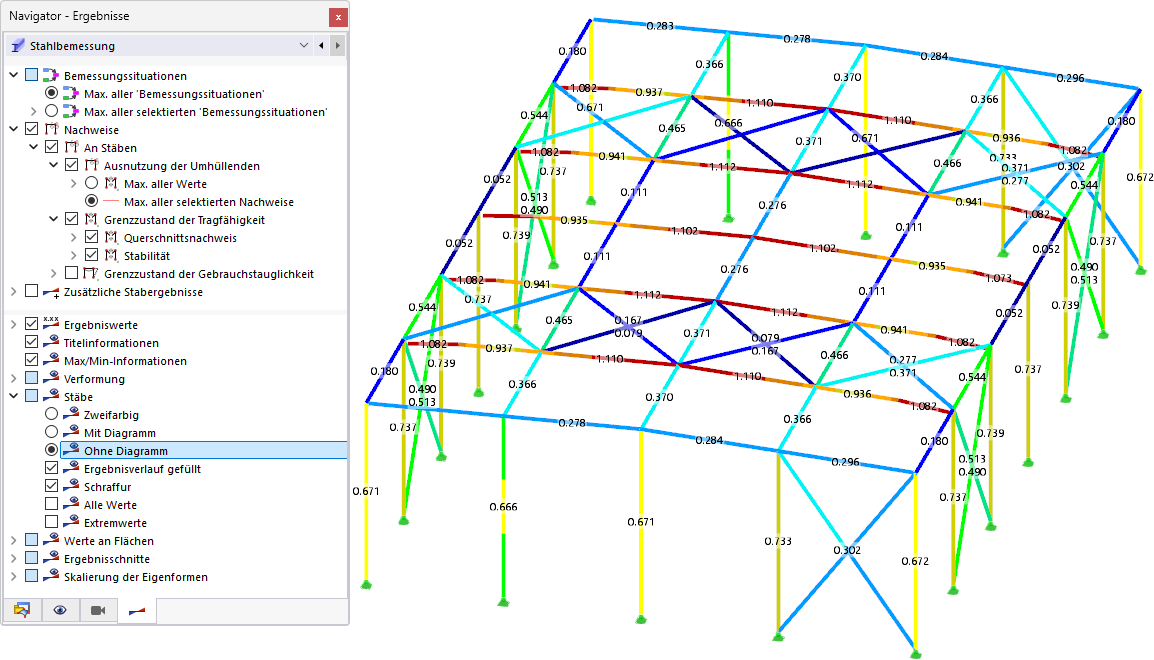 Stabergebnisse ohne Diagramm darstellen