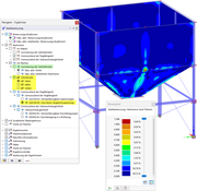 Ausnutzungen an Flächen darstellen