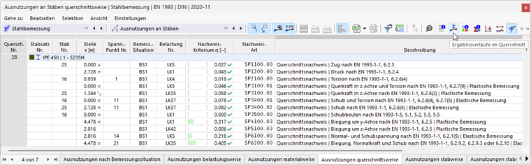 Schaltfläche 'Ergebnisverläufe im Querschnitt' in Tabellen-Symbolleiste