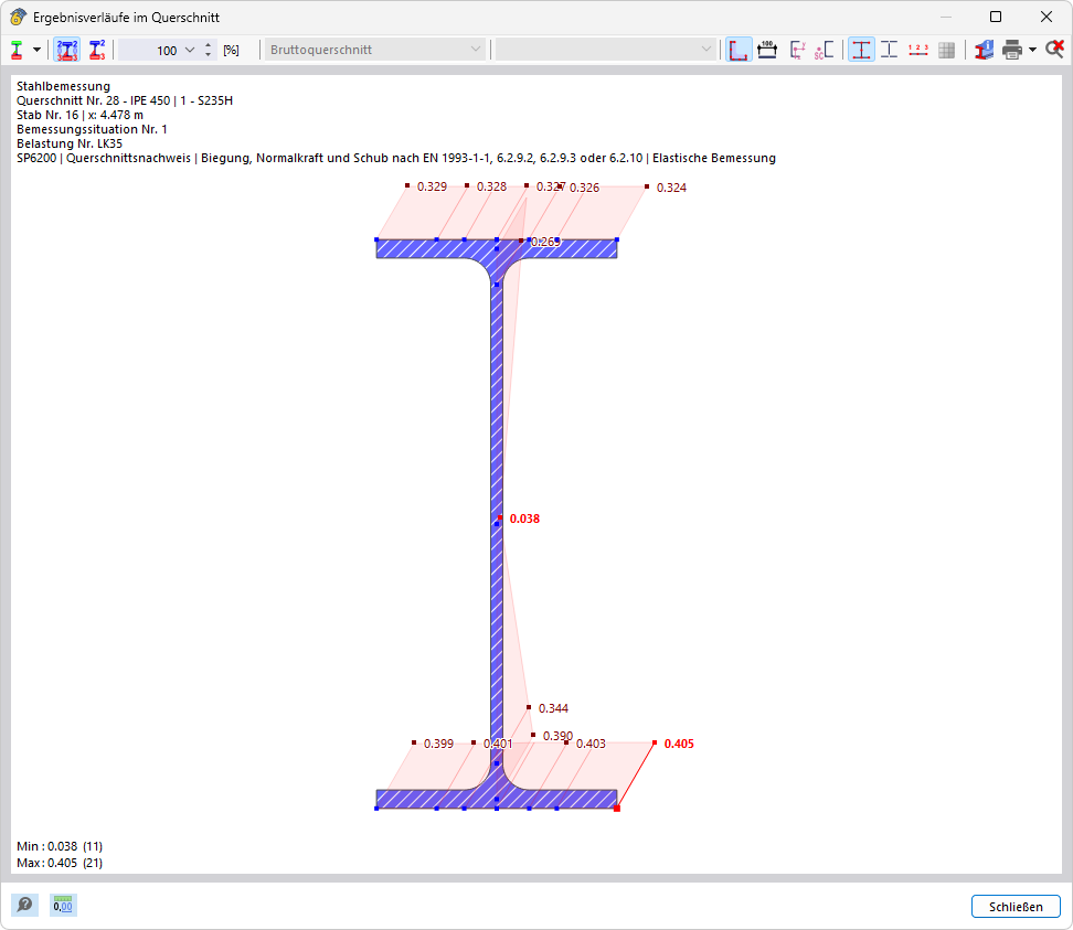 Ergebnisverläufe im Querschnitt