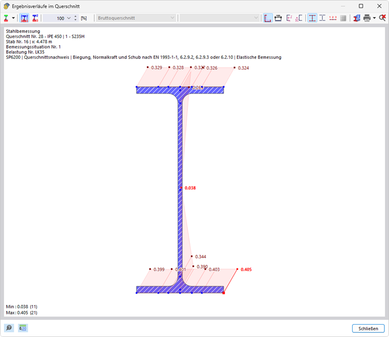 Ergebnisverläufe im Querschnitt