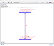 Ergebnisverläufe im Querschnitt