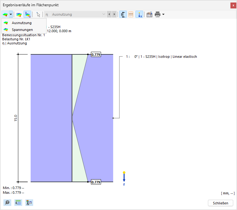 Ergebnisverläufe im Flächenpunkt