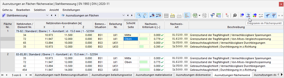 Schaltfläche 'Diagramm im Flächenpunkt' in Tabellen-Symbolleiste