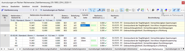 Schaltfläche 'Diagramm im Flächenpunkt' in Tabellen-Symbolleiste