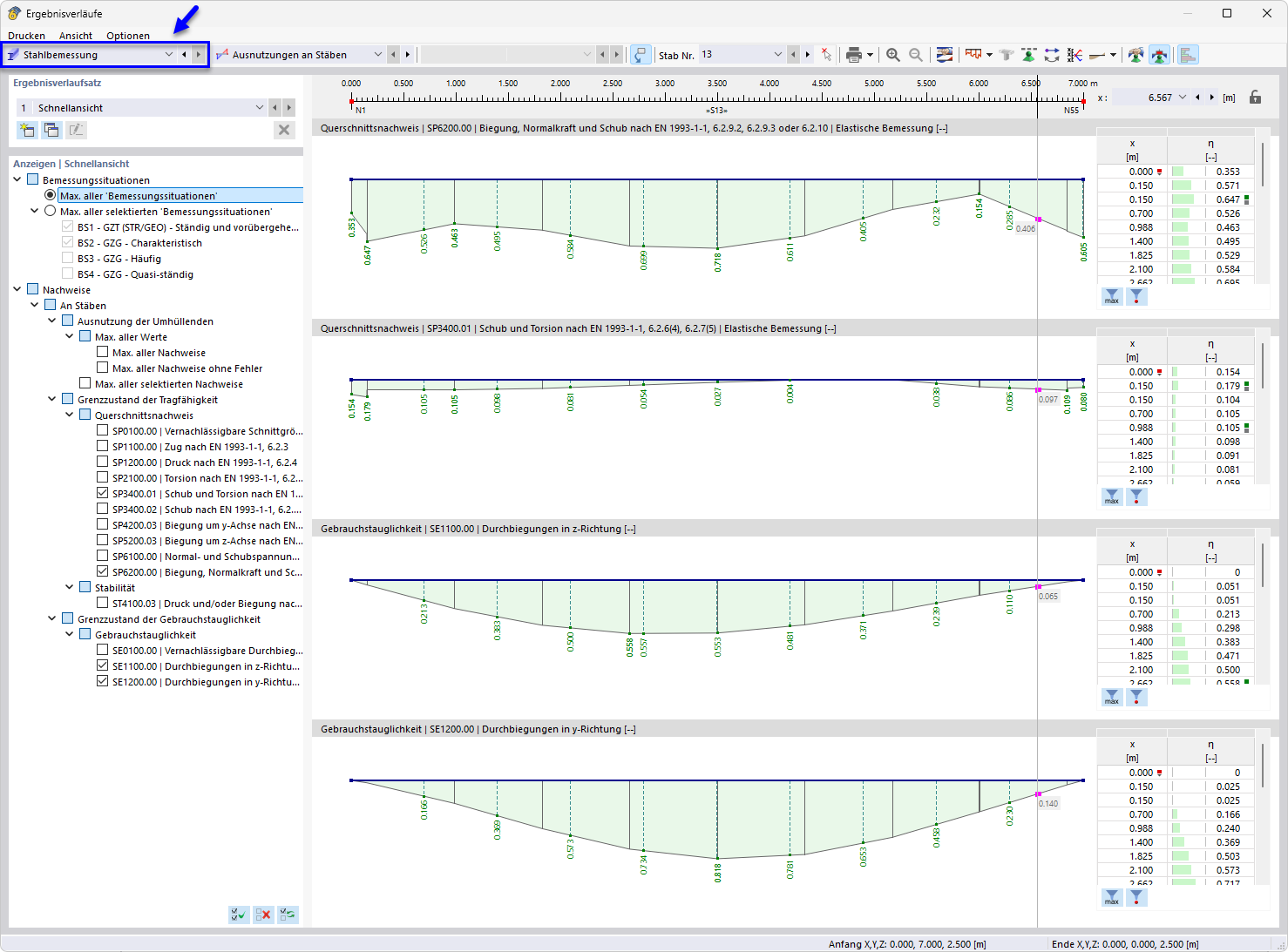 Dialog 'Ergebnisverläufe' mit Diagrammen für Ausnutzungen und Nachweise