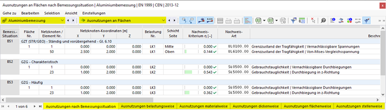 Ergebnistabellen 'Ausnutzungen an Flächen' für Aluminiumbemessung
