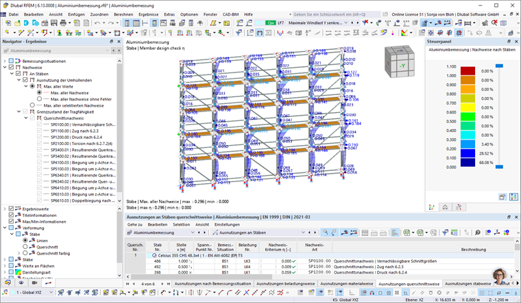 Ergebnisse der Aluminiumbemessung in Tabellen und Grafik