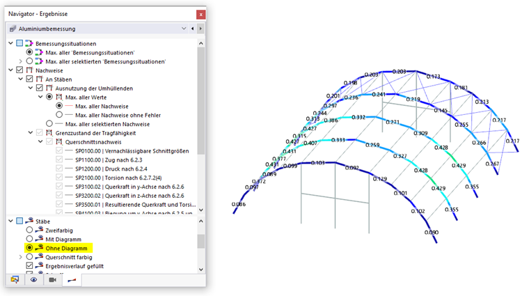 Stabergebnisse ohne Diagramm