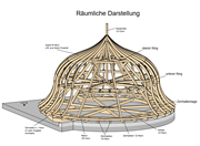 Räumliche Darstellung der Dachkonstruktion mit besonderem Fokus auf ihre Struktur und Gestaltung. ©ALS Adelmann-Landgraf-Schäfer