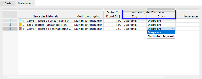 Strukturmodifikation eines nichtlinearen Materials für Zug- und Druckbereich definieren