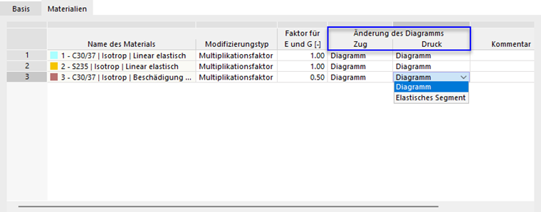 Strukturmodifikation eines nichtlinearen Materials für Zug- und Druckbereich definieren