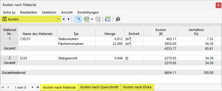Kosten materialweise in Tabelle