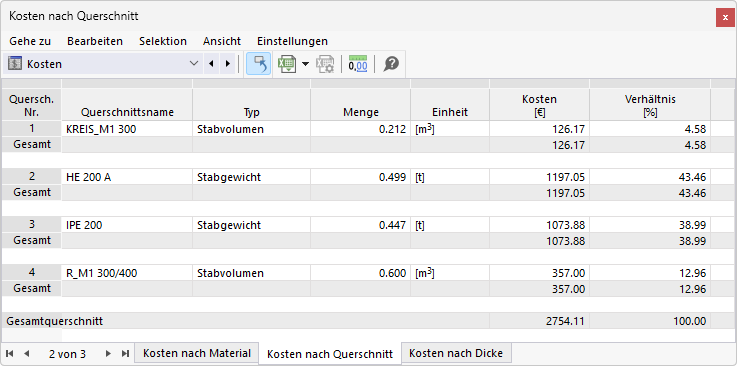 Kosten querschnittsweise in Tabelle