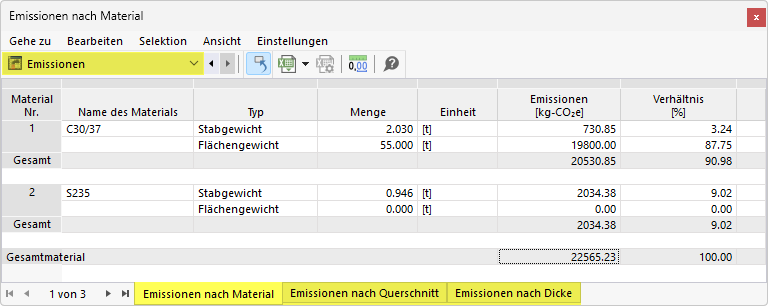 Emissionen materialweise in Tabelle