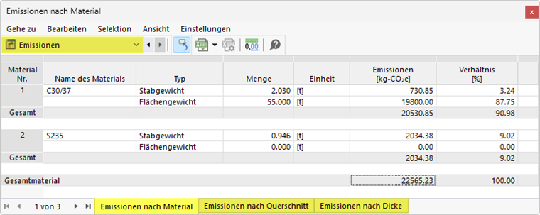 Emissionen materialweise in Tabelle