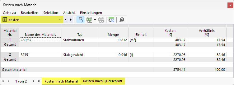 Kosten materialweise in Tabelle
