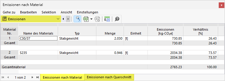 Emissionen materialweise in Tabelle