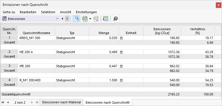 Emissionen querschnittsweise in Tabelle