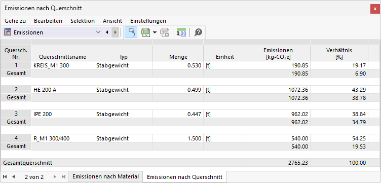 Emissionen querschnittsweise in Tabelle