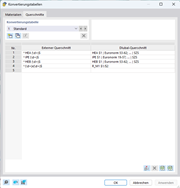 Reguläre Ausdrücke in der Konvertierungstabelle