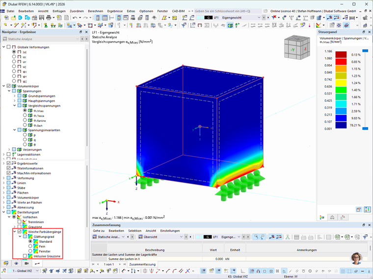 Weiche Farbübergänge von Isoflächen