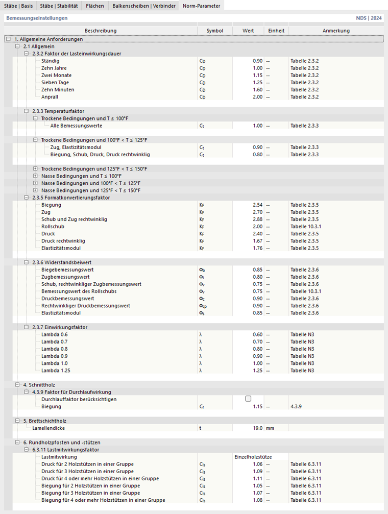 Register 'Norm-Parameter' für Holzbemessung nach NDS