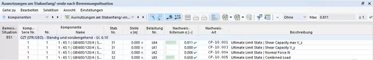 Zusammenstellung von Komponenten mit zugehörigen Ergebnistabellen. Detaillierte Darstellung technischer Parameter in tabellarischer Form.