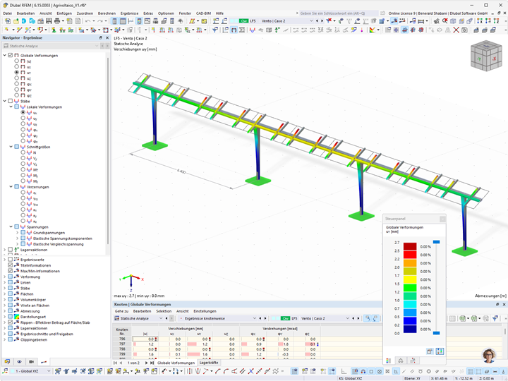 Die Grafik zeigt die Verformungsanalyse eines Strukturmodells in RFEM unter dem Einfluss von Windlasten.