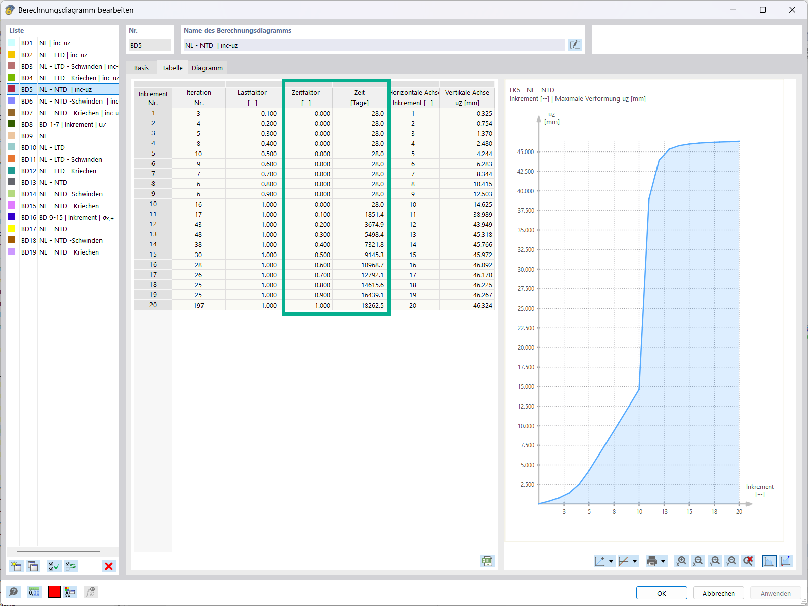 Variablen Zeitfaktor und Zeit im RFEM Berechnungsdiagramm