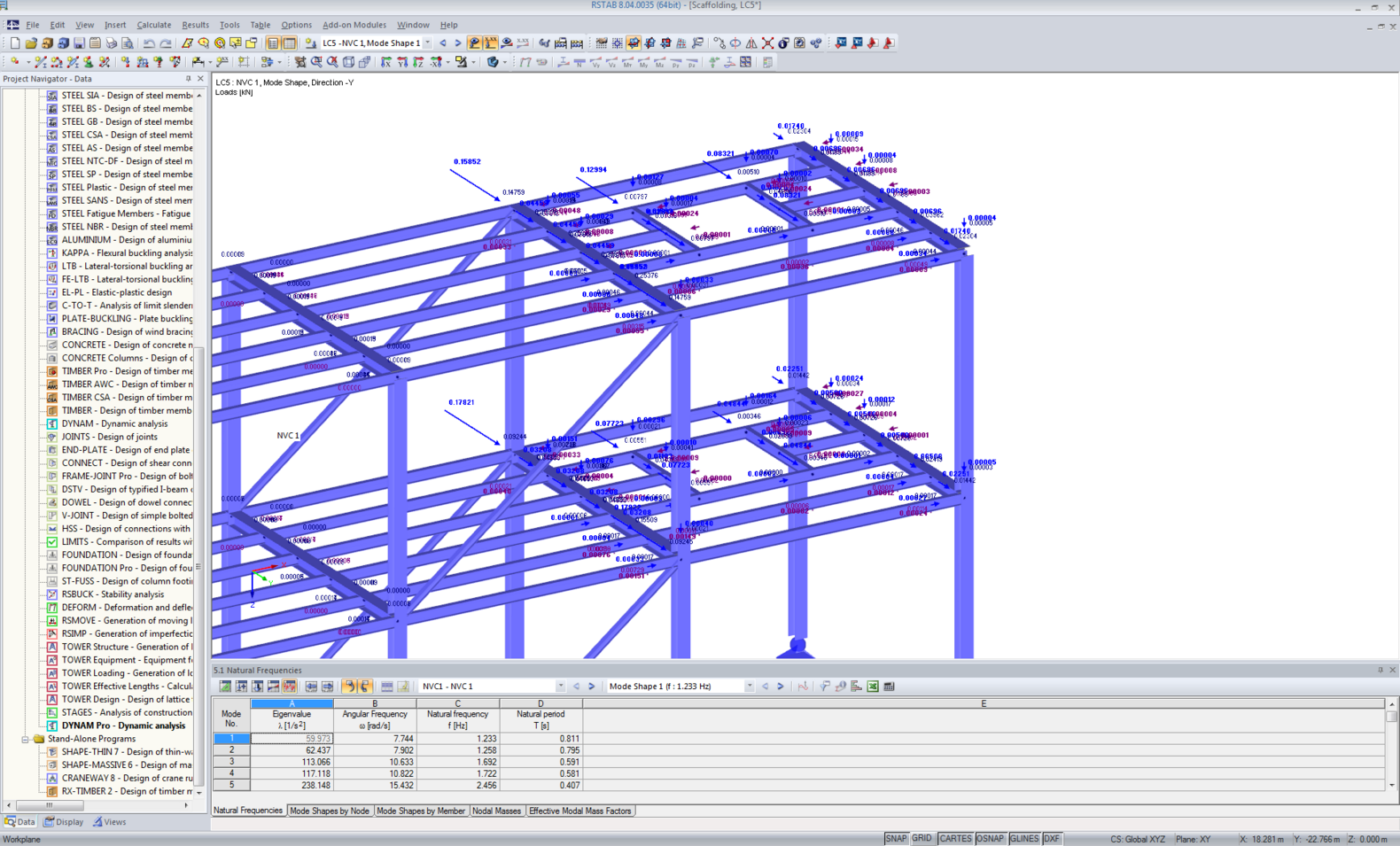 RF-/DYNAM Pro - Equivalent Loads