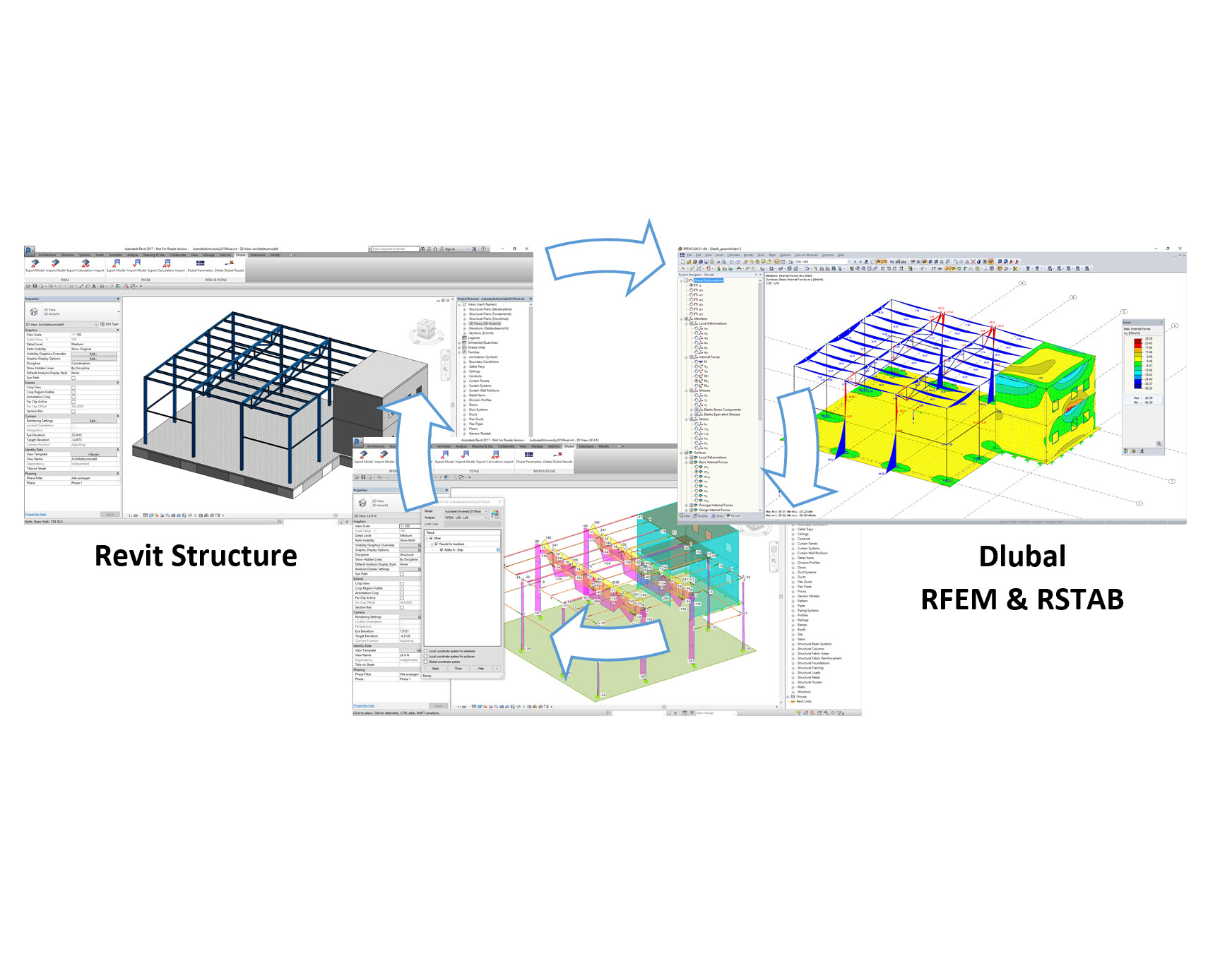 BIM scenario with Revit and RFEM/RSTAB