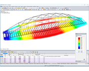 Deformation of Bridge