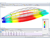 Deformation of Bridge