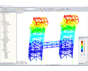 Deformation of Industrial Scaffolding
