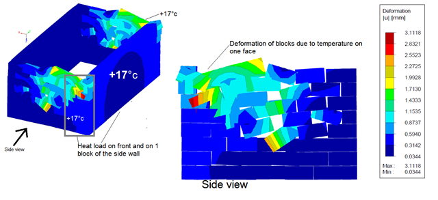Deformation of Stone Blocks Due to Temperature