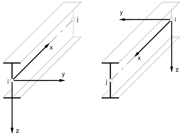 Figure 01 - Local Member Axes x, y, and z