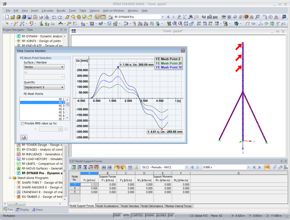 Time History Diagram for Periodic Oscillation