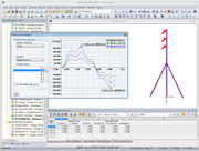Time History Diagram for Periodic Oscillation