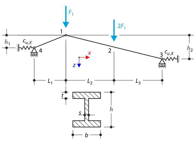 Snap-Through with Spring Support