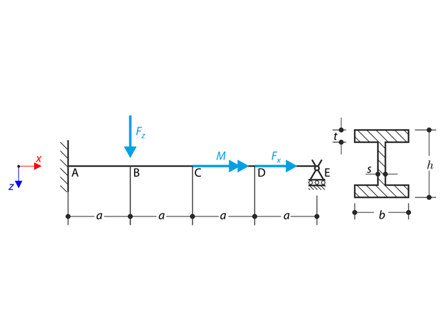 Twisted Beam Under Complex Loads with Warping