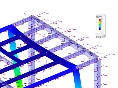 RF -DYNAM Pro - Equivalent Loads